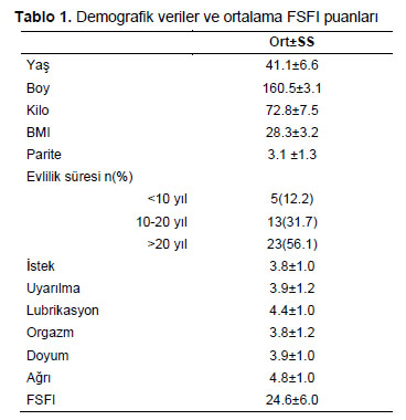 Table 1