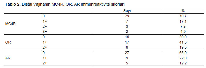 Table 2