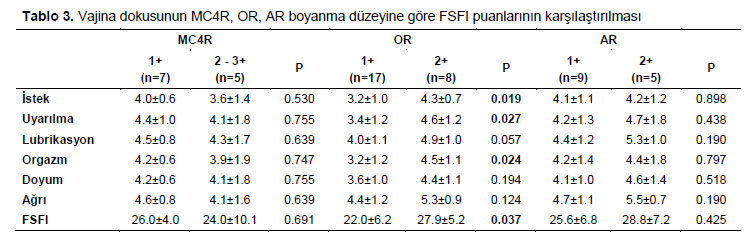 Table 3