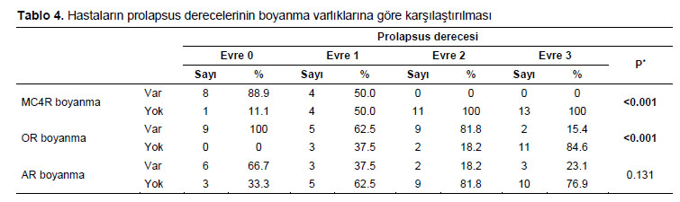 Table 4