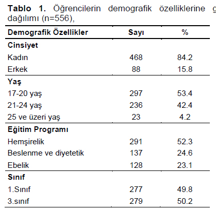 Table 1
