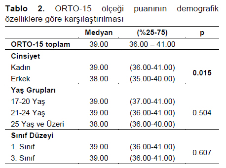 Table 2