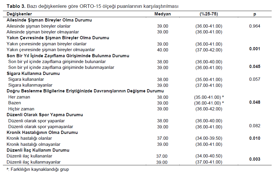 Table 3