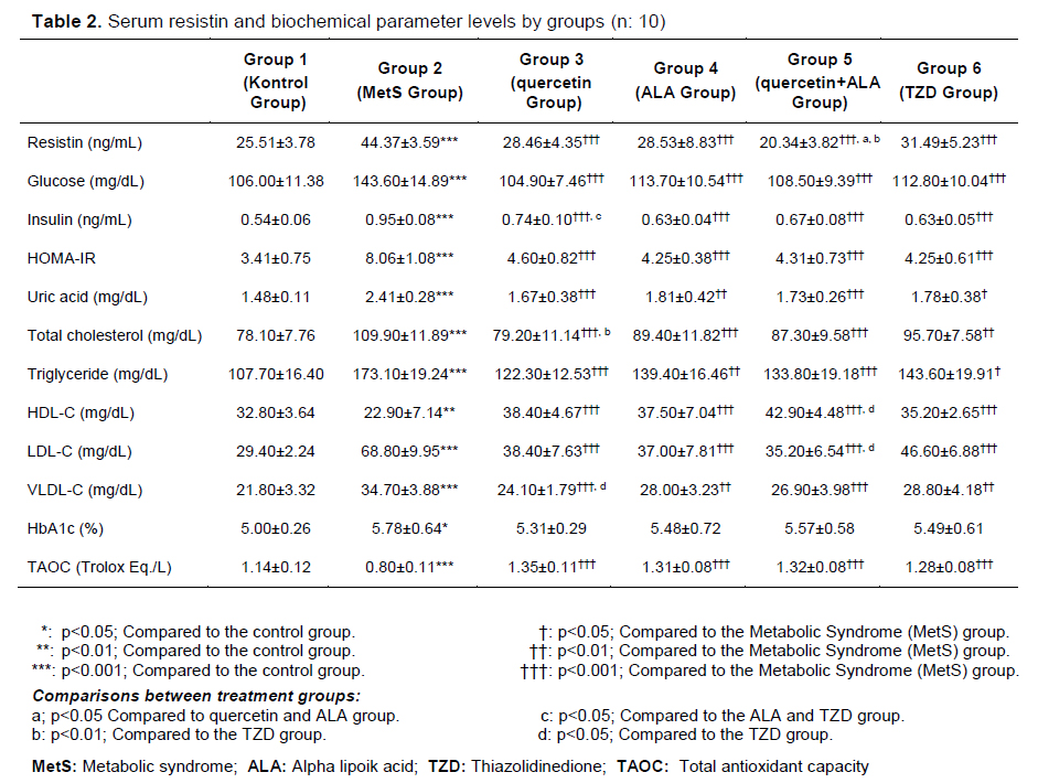 Table 2