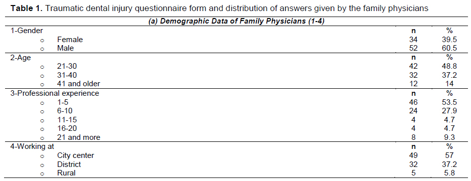 Table 1