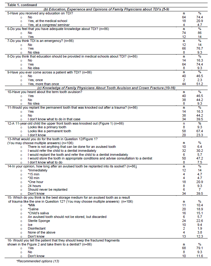 Table 2