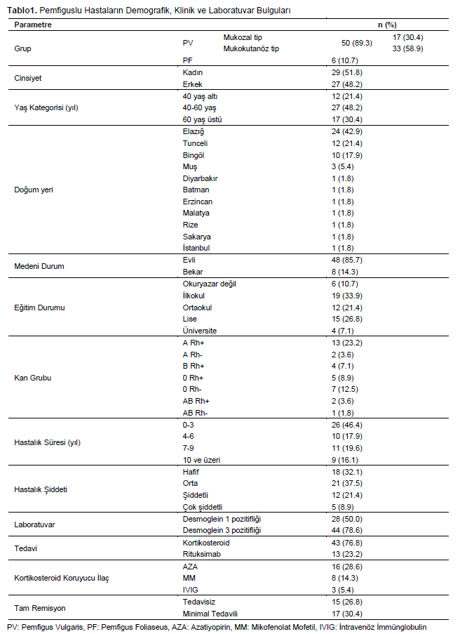 Table 1