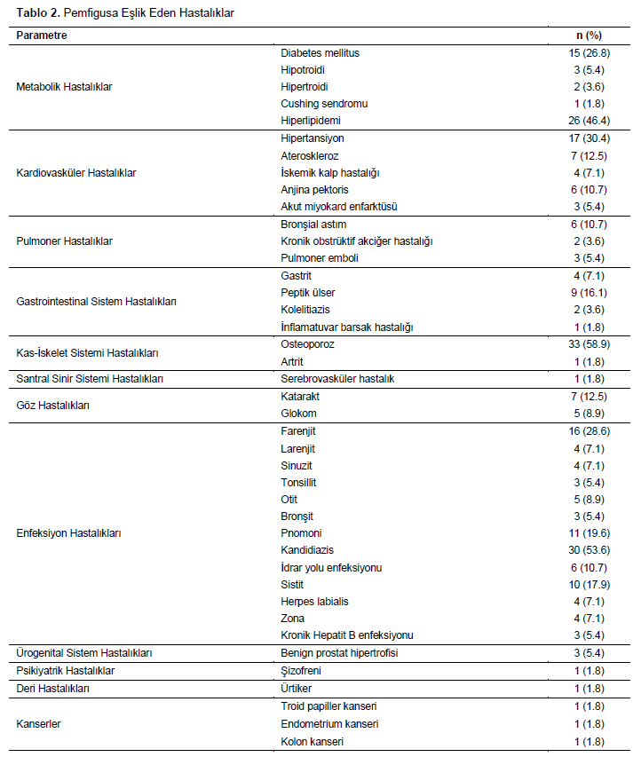 Table 2