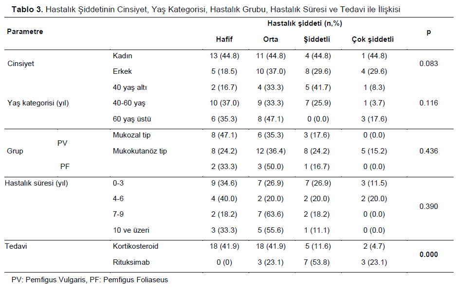 Table 3