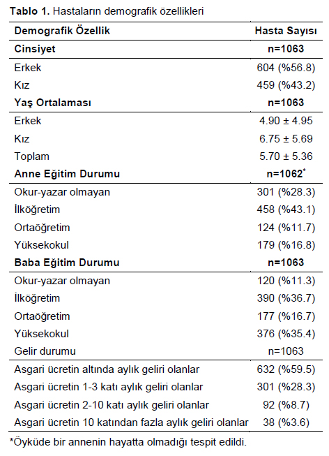 Table 1