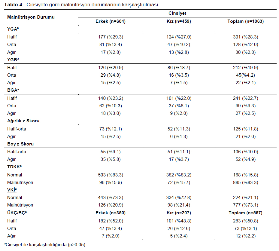 Table 4