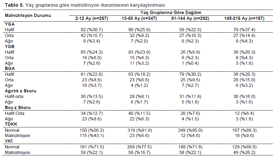 Table 5