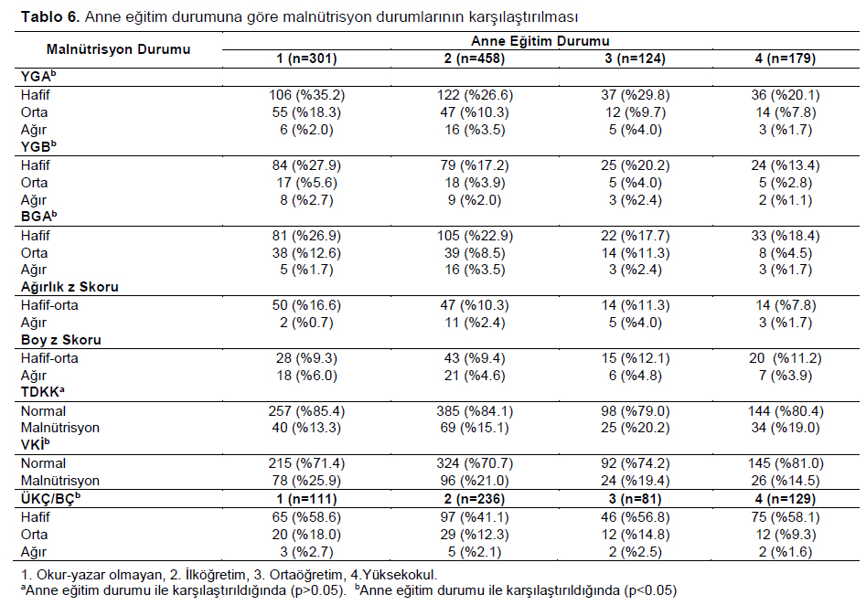 Table 6