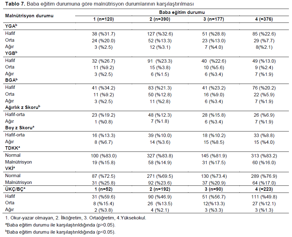 Table 7