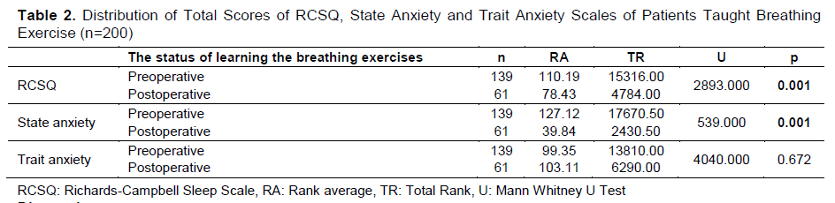 Table 2