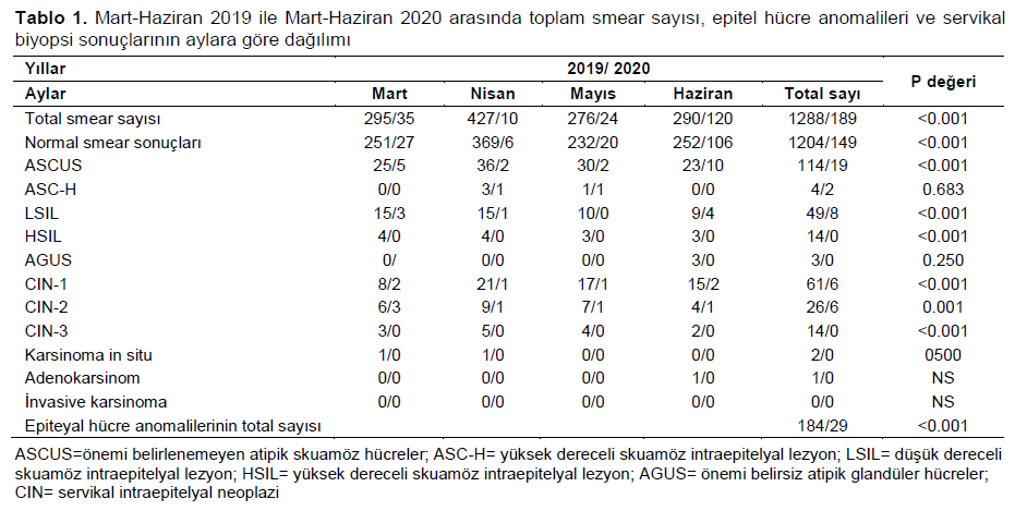 Table 1