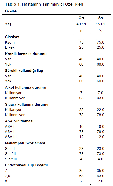 Table 1