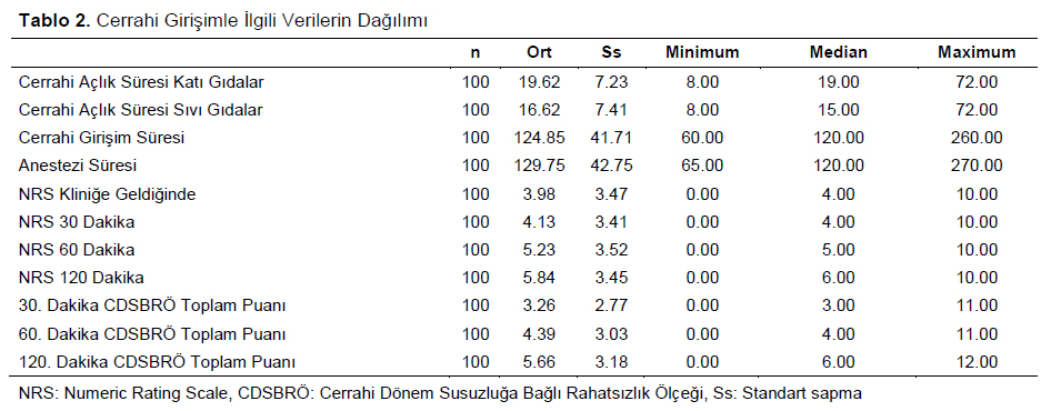 Table 2