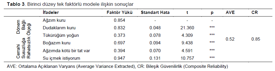 Table 3
