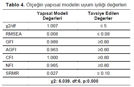 Table 4