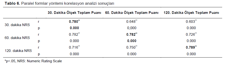 Table 6