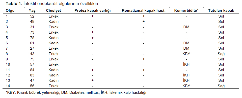 Table 1