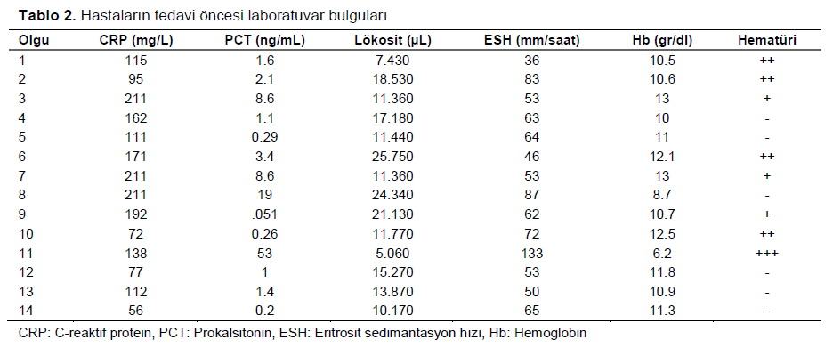 Table 2