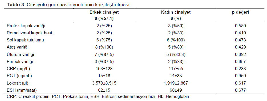 Table 3