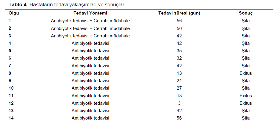 Table 4