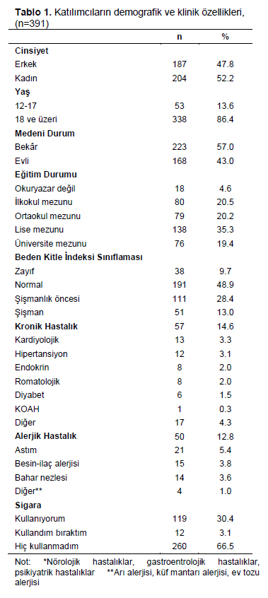 Table 1