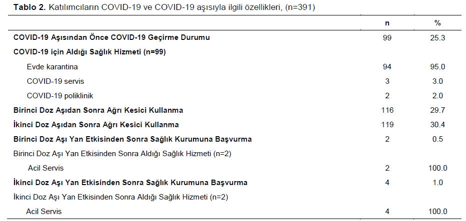 Table 2