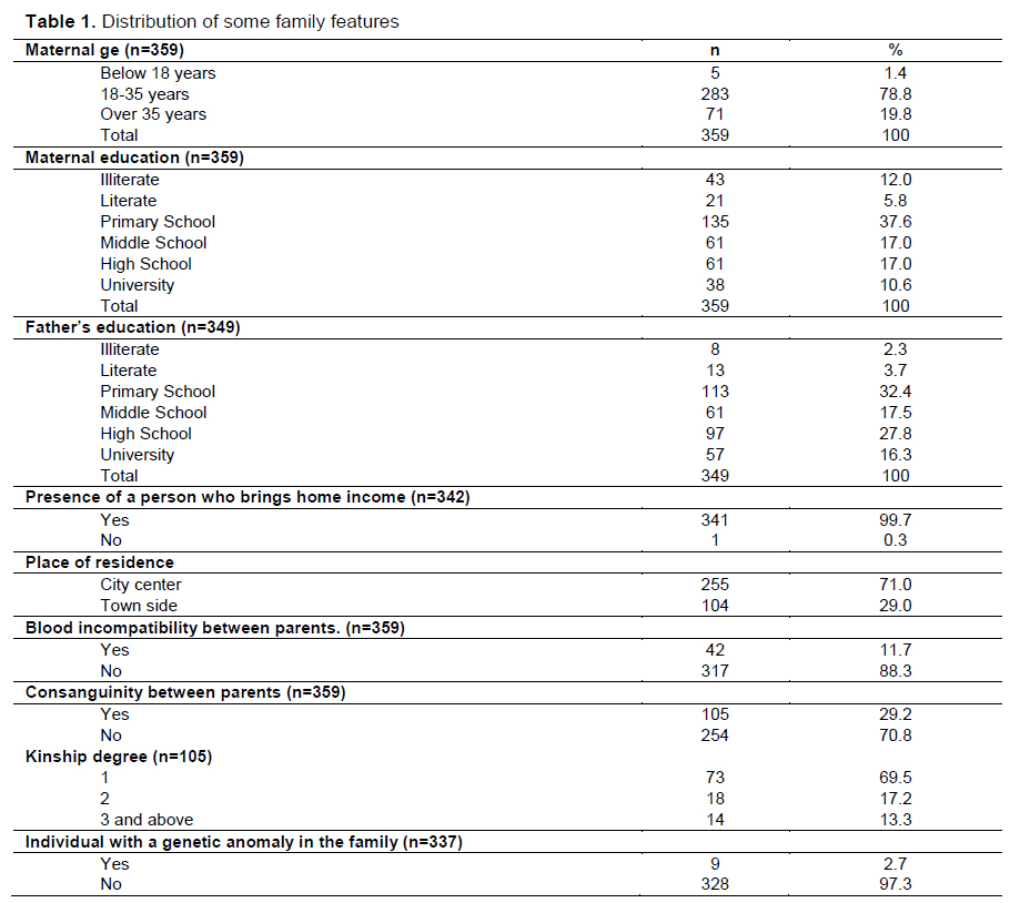 Table 1