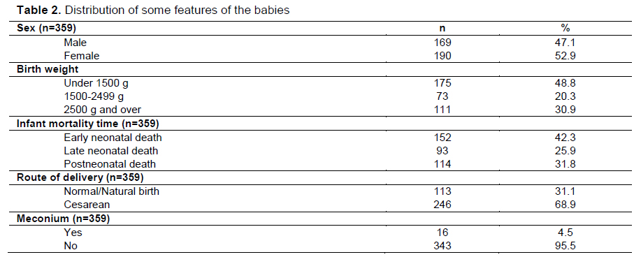 Table 2