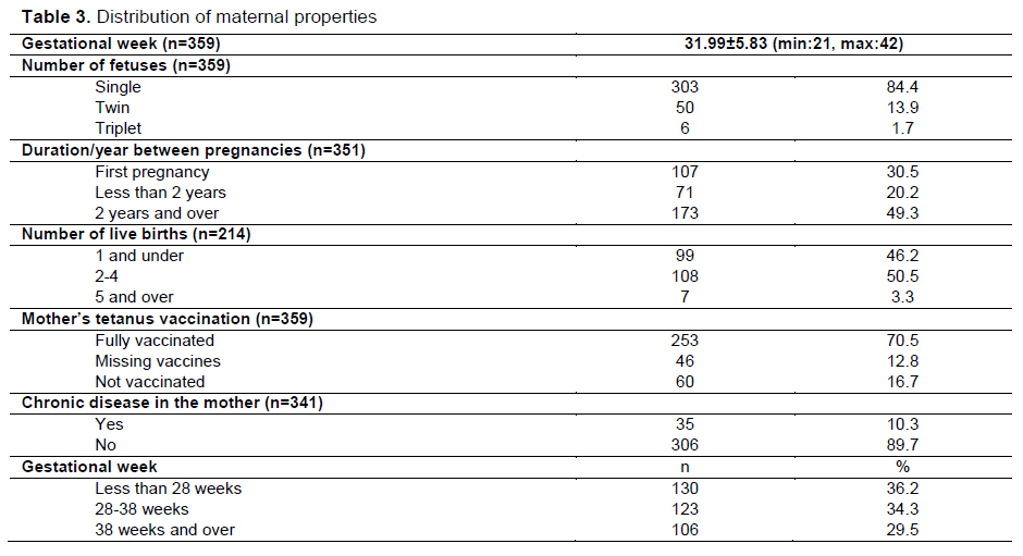 Table 3