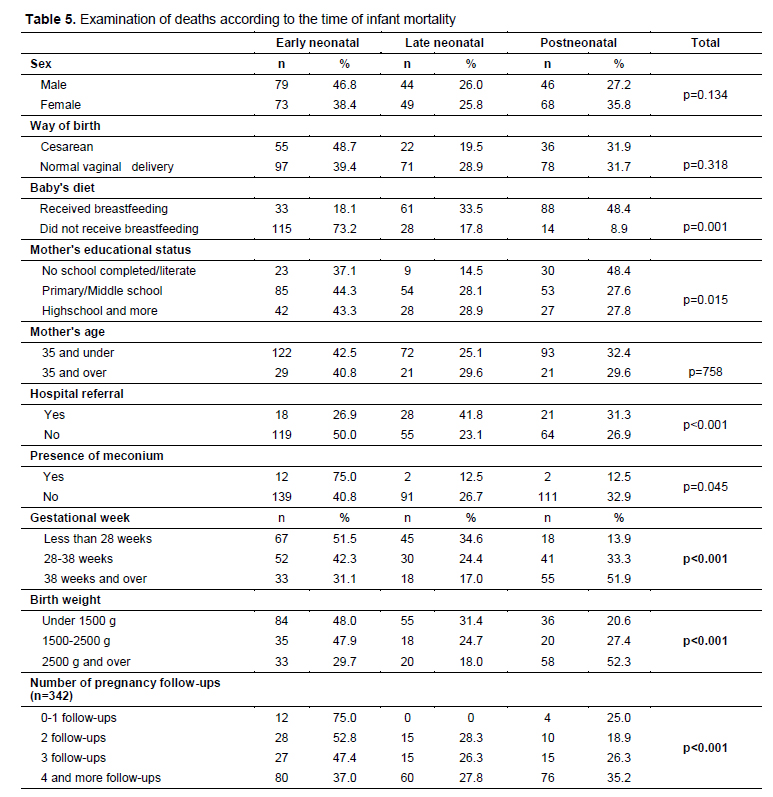 Table 5