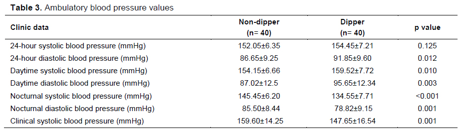 Table 3