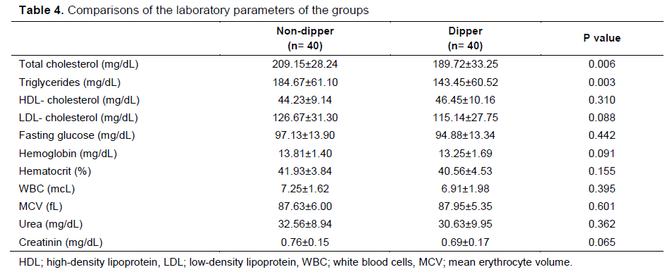 Table 4