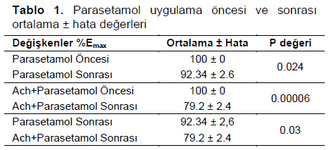 Table 1