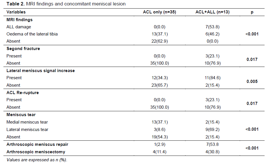 Table 2