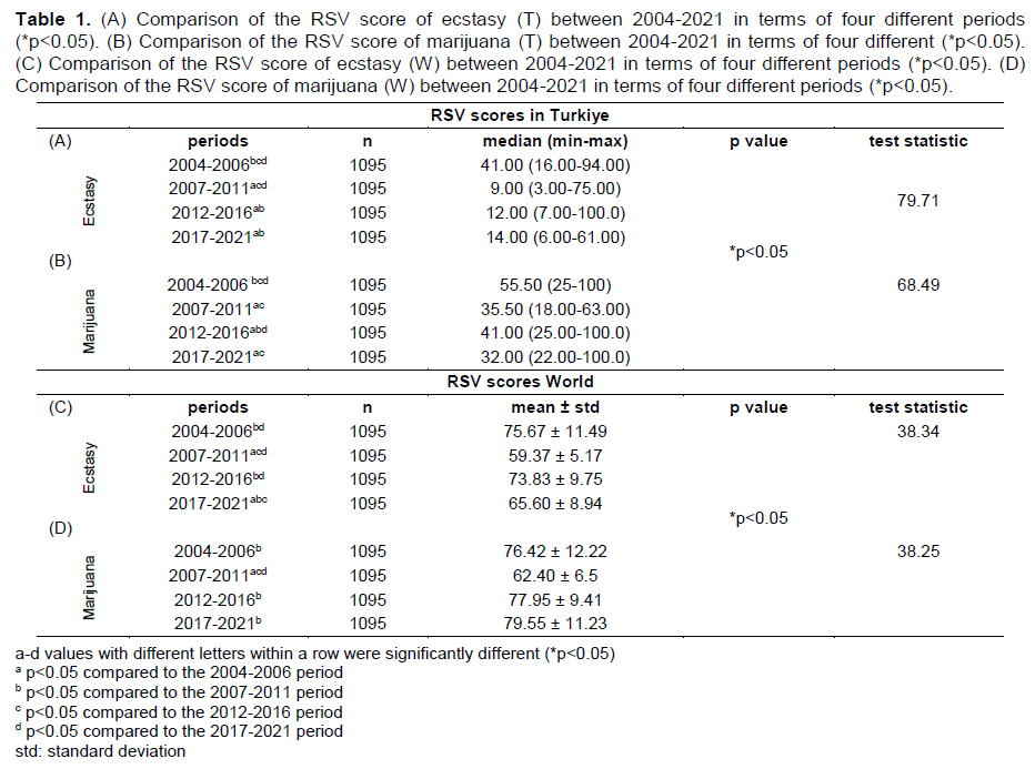 Table 1