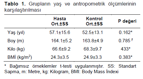 Table 1