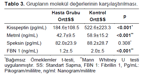 Table 3