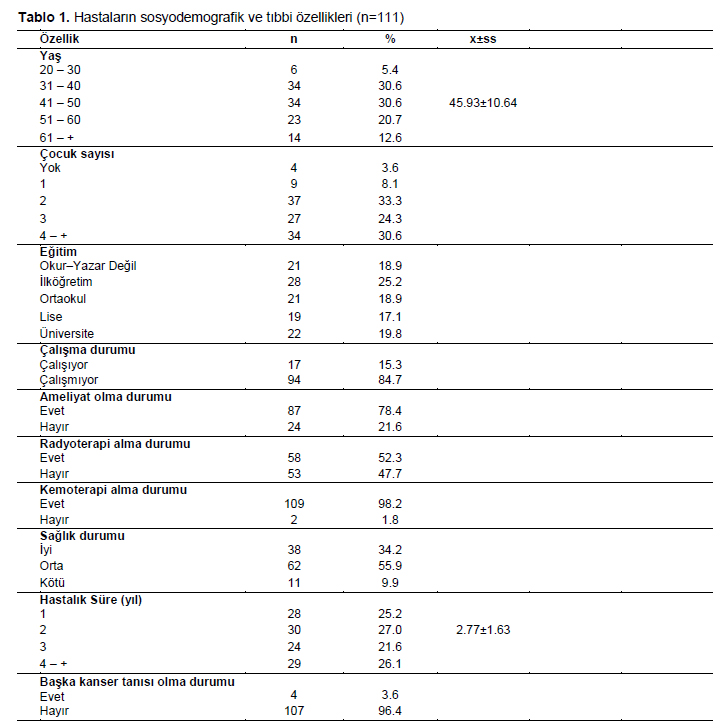 Table 1