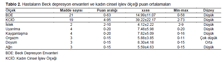 Table 2