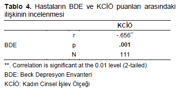 Table 4