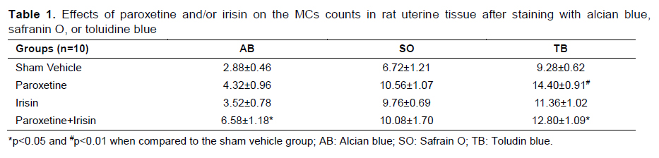 Table 1