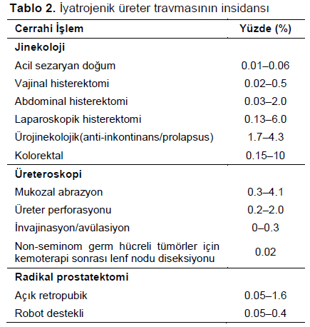 Table 2