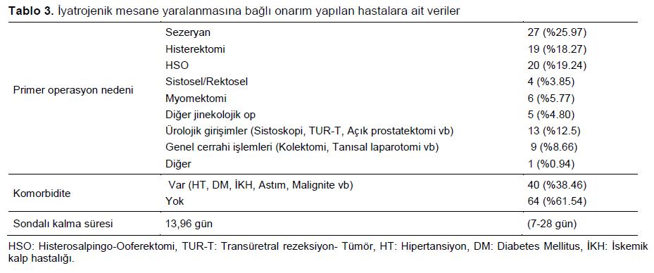 Table 3