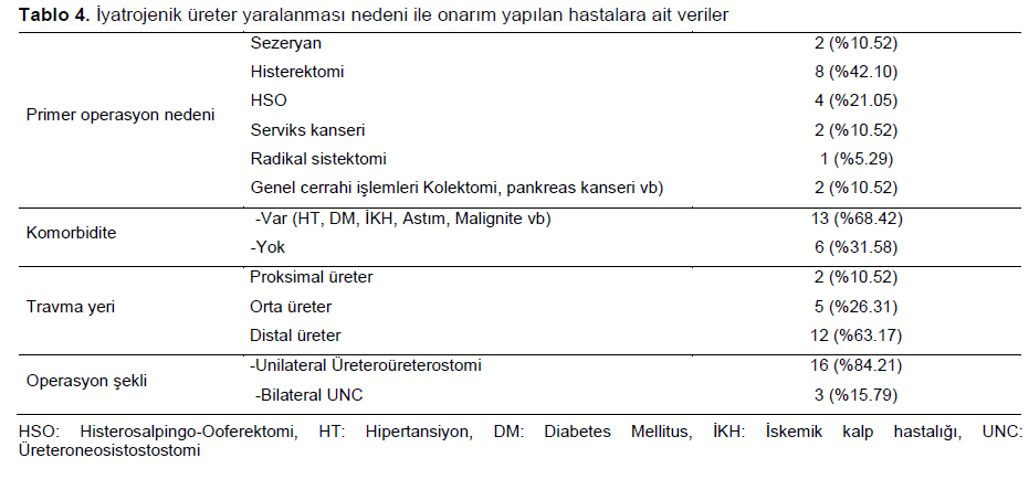 Table 4
