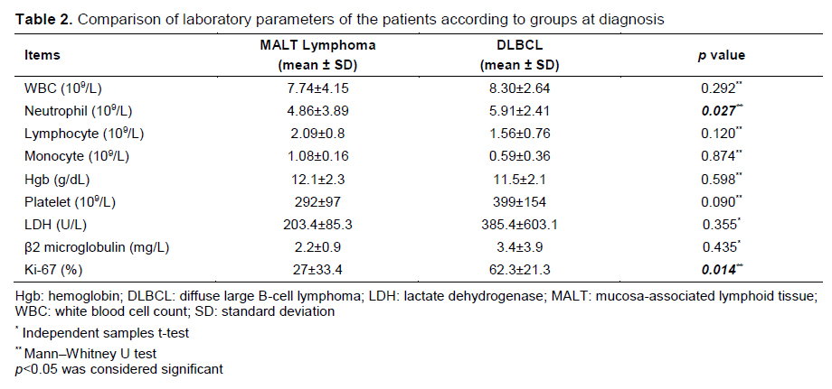 Table 2